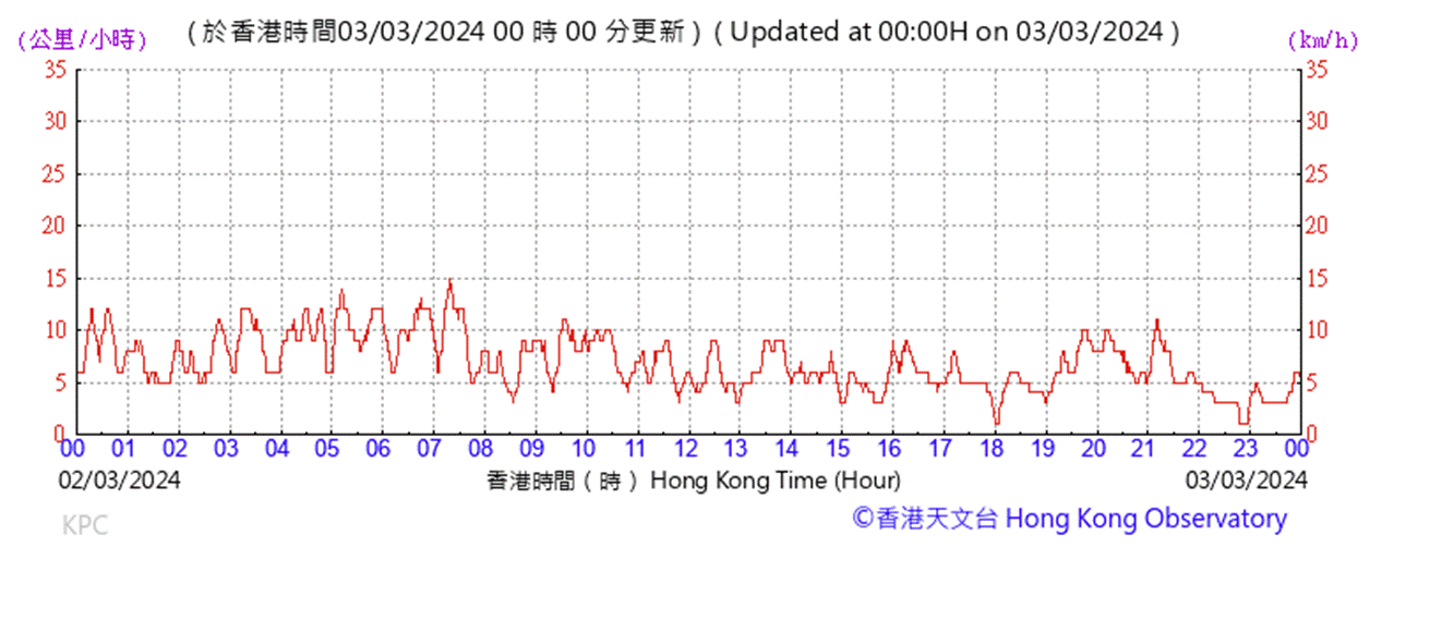 A graph with red lines
AI-generated content may be incorrect.